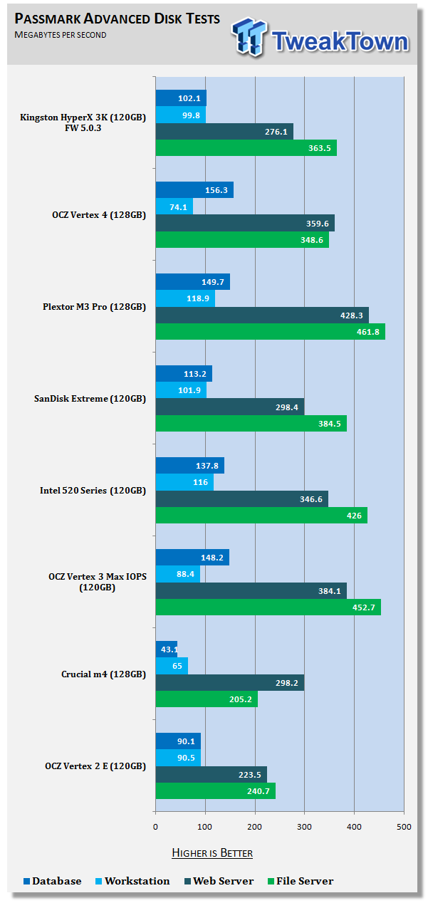 Обзор и тест SSD Kingston HyperX 3K 120ГБ